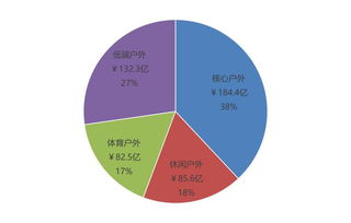 中國戶外用品市場2016年度調查報告概覽