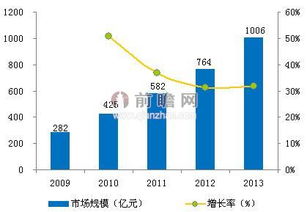 酒店行業O2O市場調研與現狀分析