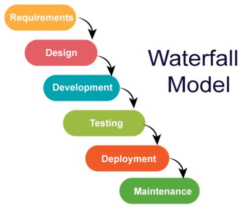 第二章 軟件生存期模型與軟件開發(fā)