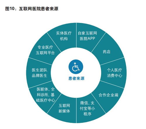 醫(yī)療行業(yè)報(bào)告筆記 從技術(shù)咨詢(xún)視角看從業(yè)產(chǎn)品的簡(jiǎn)單思考