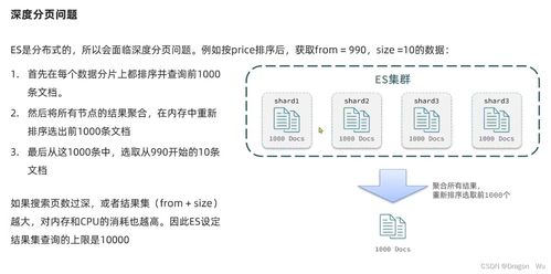 Elasticsearch DSL常見(jiàn)查詢(xún)方法概述 基于ELK技術(shù)棧的實(shí)踐指南